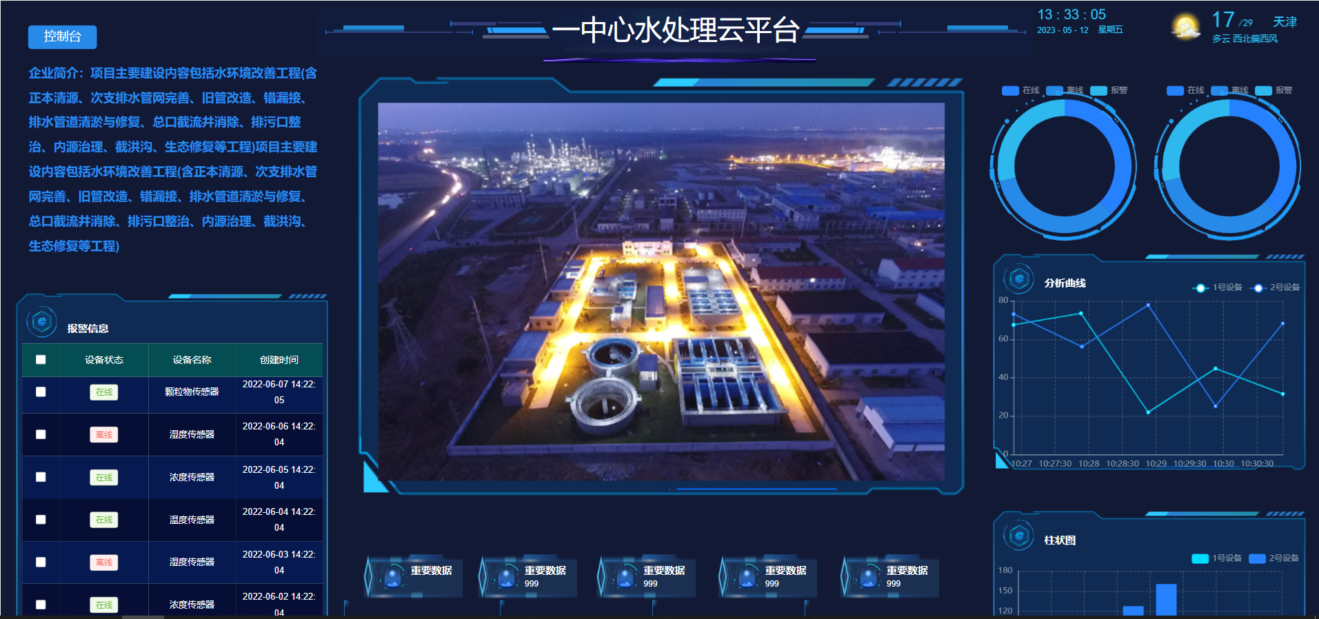 天津一中心医院（西院）污水处理系统云平台